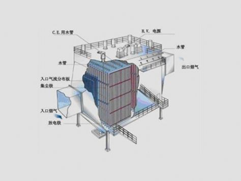 點(diǎn)擊查看詳細(xì)信息<br>標(biāo)題： 濕式電除塵結(jié)構(gòu)示意圖 閱讀次數(shù)：5056